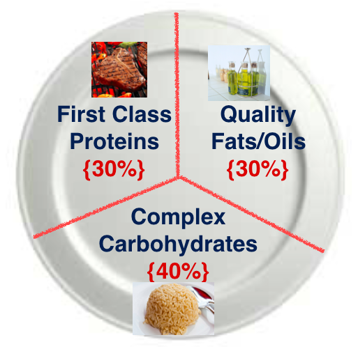 Best Muscle Building Foods For Ectomorphs Best Muscle Building Foods For Ectomorphs