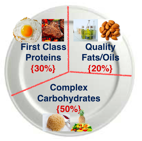 Protein Carb Ratio For Building Muscle Protein Carb Ratio For Building Muscle