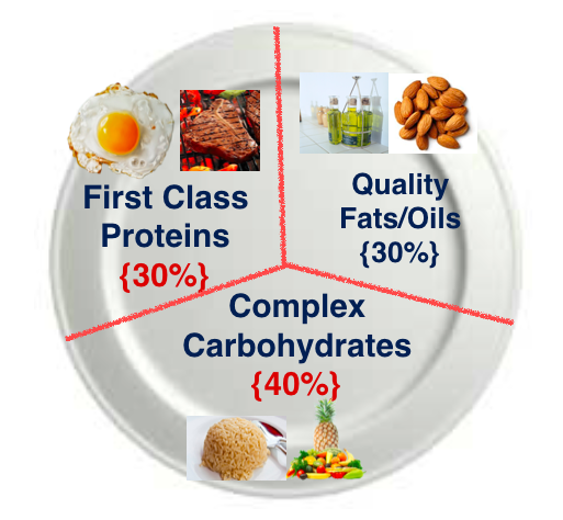 bodybuilding diet